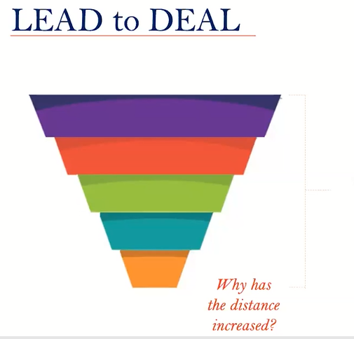 lead to deal funnel - b2b data